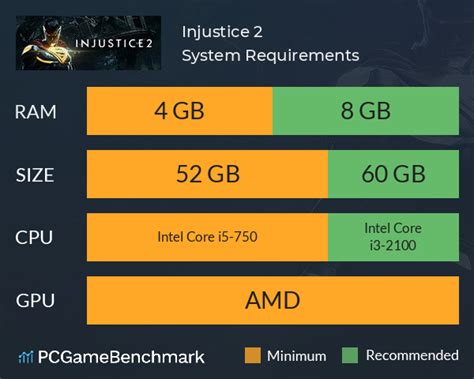 Injustice 2 system requirements .
